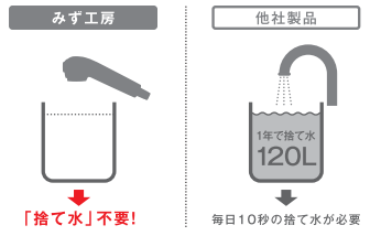 タカギみず工房スタンダード6