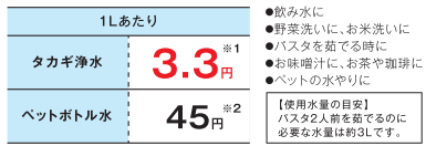 タカギみず工房スタンダード5