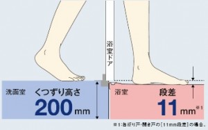 出入りしやすい低段差