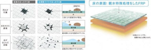 ほっカラリお掃除ラクラク