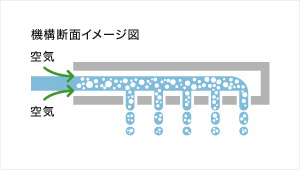 エアインシャワー図２