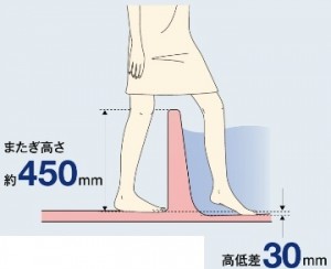 浴槽の出入りらくに