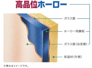 高品位ホーロー