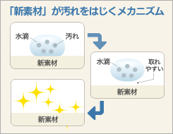 有機ガラス系新素材