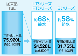 節水