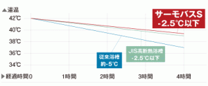 サーモバスSグラフ