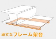 頑丈なフレーム架台２