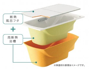 断熱風呂フタ、高断熱浴槽