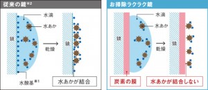 お掃除ラクラク鏡