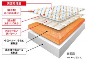 キレイサーモフロア秘密