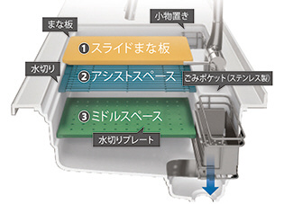 家事らくシンク構造