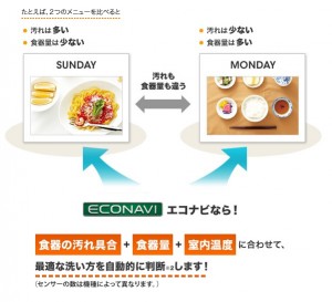 ＥＣＯＮＡＶＩ（エコナビ）