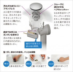 ソコまでてまなし排水口