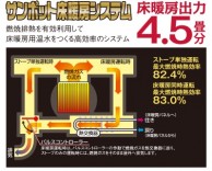 サンポット／床暖内蔵 ガスＦＦふく射暖房機