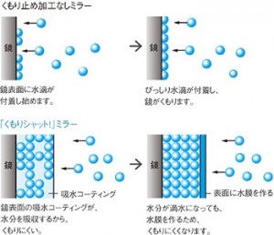 くもりシャット！比較