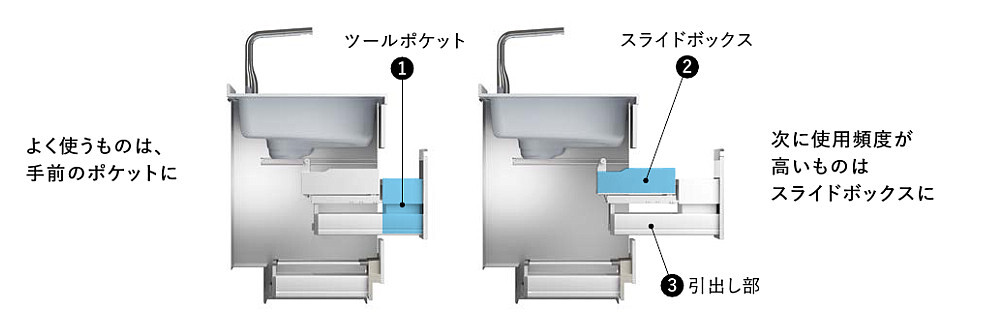 ツールポケット＋スライドボックス