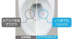 アクアセラミック