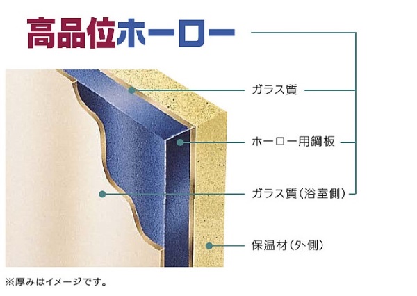 高品位ホーロー