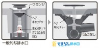 新てまなし排水口断面図