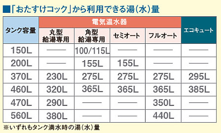 タカラ電温　おたすけ　非常用