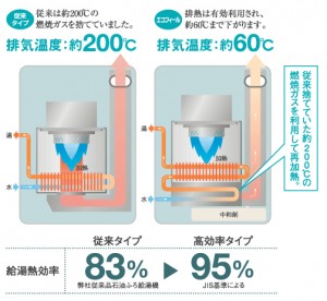 ノーリツ　エコフィール