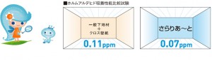 さらりあーとホルムアルデヒド