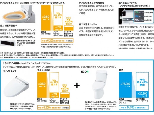 LIXIL　Passo　省エネ