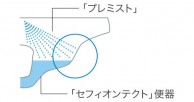 プレミストとセフィオンテクト