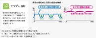 とってもクリーンフード　エコラン運転