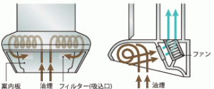 サイクロン　レンジフード