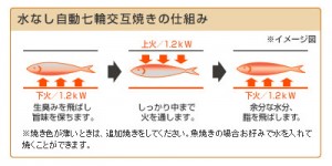 七輪交互焼き