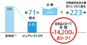 超節水　ピュアレストQR