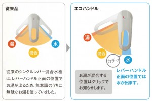 エコハンドル比較