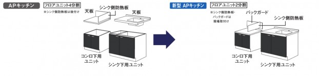 パナソニックの『新型ＡＰキッチン』