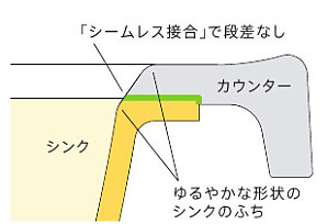 トクラス人大3