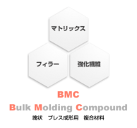 BMC(Bulk Molding Compound)