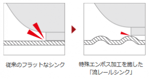 流レールシンク　特殊エンボス加工