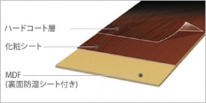 ＮＯＤＡ（ノダ）製の『アートクチュールシス（6mm厚）』