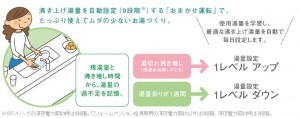 電気温水器　おまかせ運転