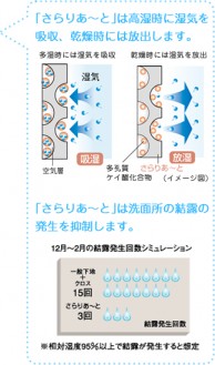 さらりあ～と図