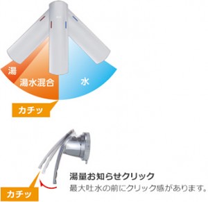 節湯C1対応水栓