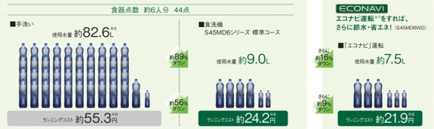 ＥＣＯＮＡＶＩ（エコナビ）