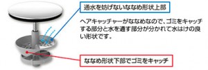 新てまなし排水口図解