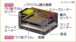 ラク旨グリル