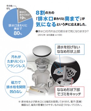 ソコまでてまなし排水口８割