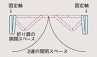 ＮＯＤＡの『ビノイエ』ピボット