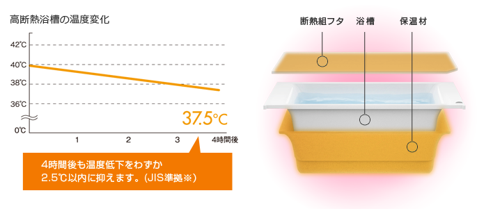 ユアシス高断熱浴槽