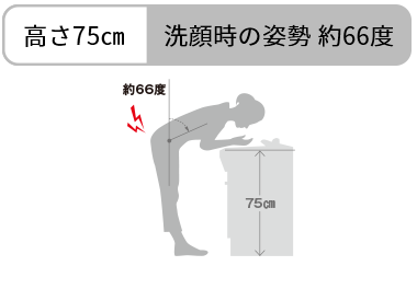 Ｓ負担のかかる