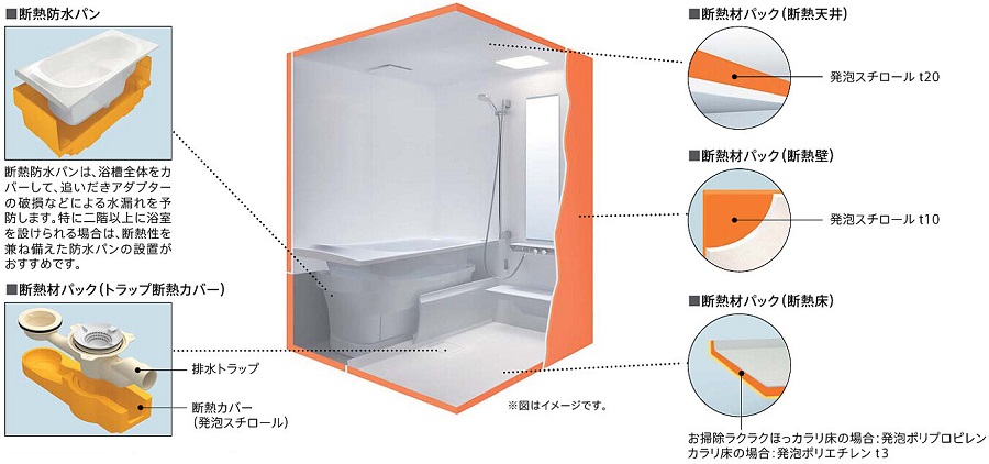 TOTO　断熱材パック