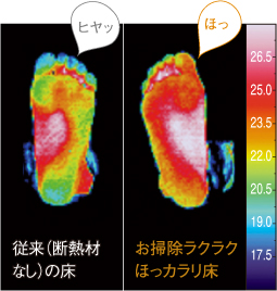 お掃除ラクラクほっカラリ床サーモ